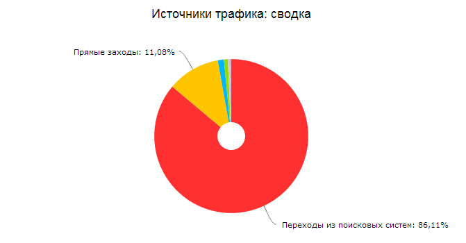 Трафик Трафик