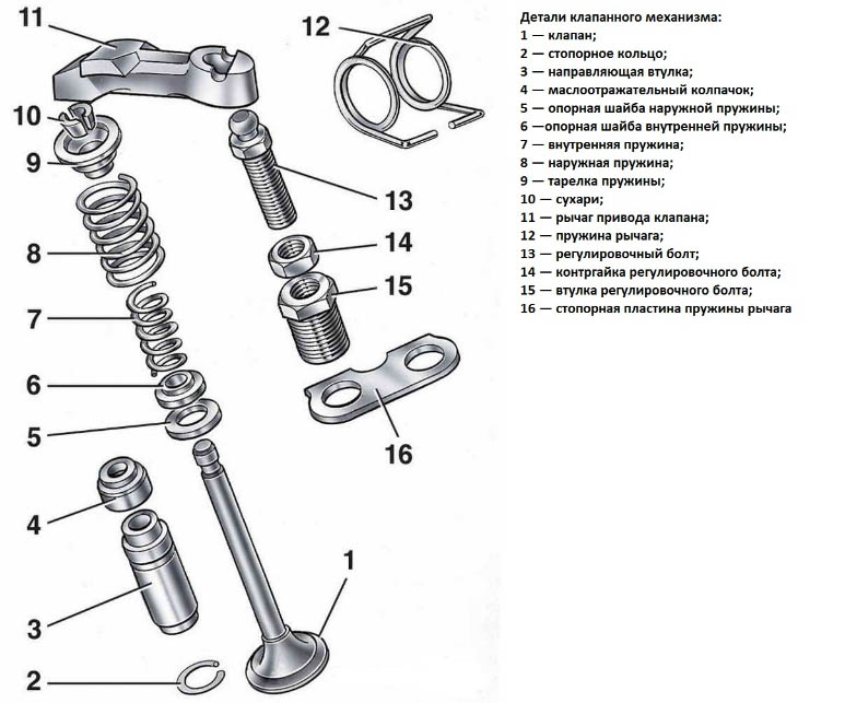 Схема клапанного механизма ВАЗ 2107
